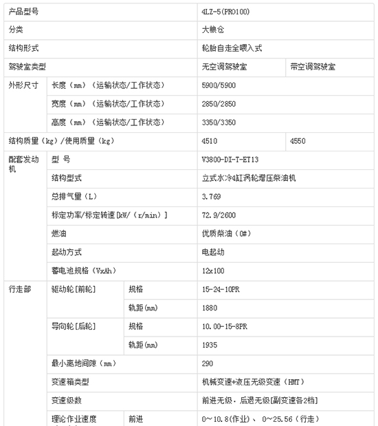 2020備受矚目久保田4LZ-5(PRO100)小麥聯(lián)合收割機(jī)價格、性能、參數(shù)、及補(bǔ)貼力度!