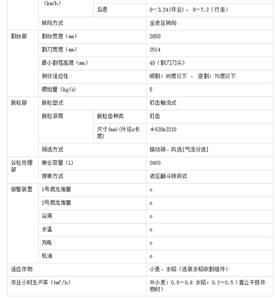 2020備受矚目久保田4LZ-5(PRO100)小麥聯(lián)合收割機(jī)價格、性能、參數(shù)、及補(bǔ)貼力度!