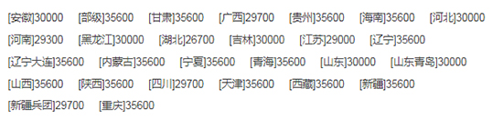 2020備受矚目久保田4LZ-5(PRO100)小麥聯(lián)合收割機(jī)價格、性能、參數(shù)、及補(bǔ)貼力度!