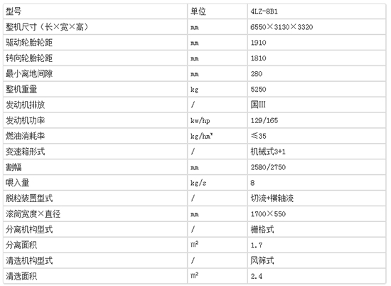 2020年必選機(jī)型-中聯(lián)谷王TB80B小麥?zhǔn)崭顧C(jī)!基本參數(shù)及性能如何?經(jīng)銷商報價多少?